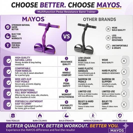 Mayos™ Multifunction Pedal Resistance Band Trainer